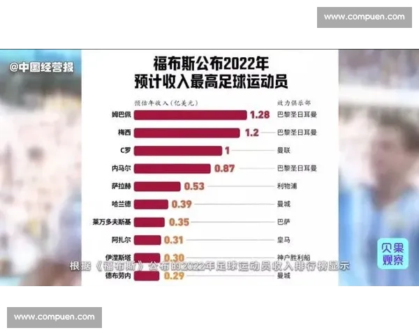 全球球员身价排行榜全面解析顶级球星价值变动趋势